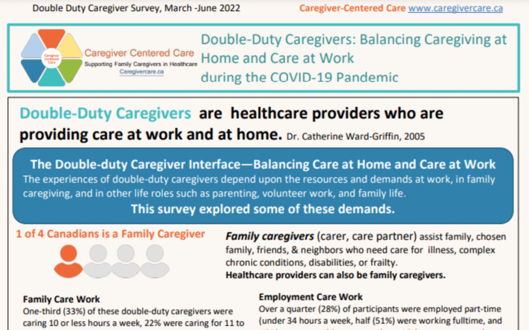 Double-Duty Caregivers: Balancing Caregiving at Home and Care at Work during the COVID-19 Pandemic