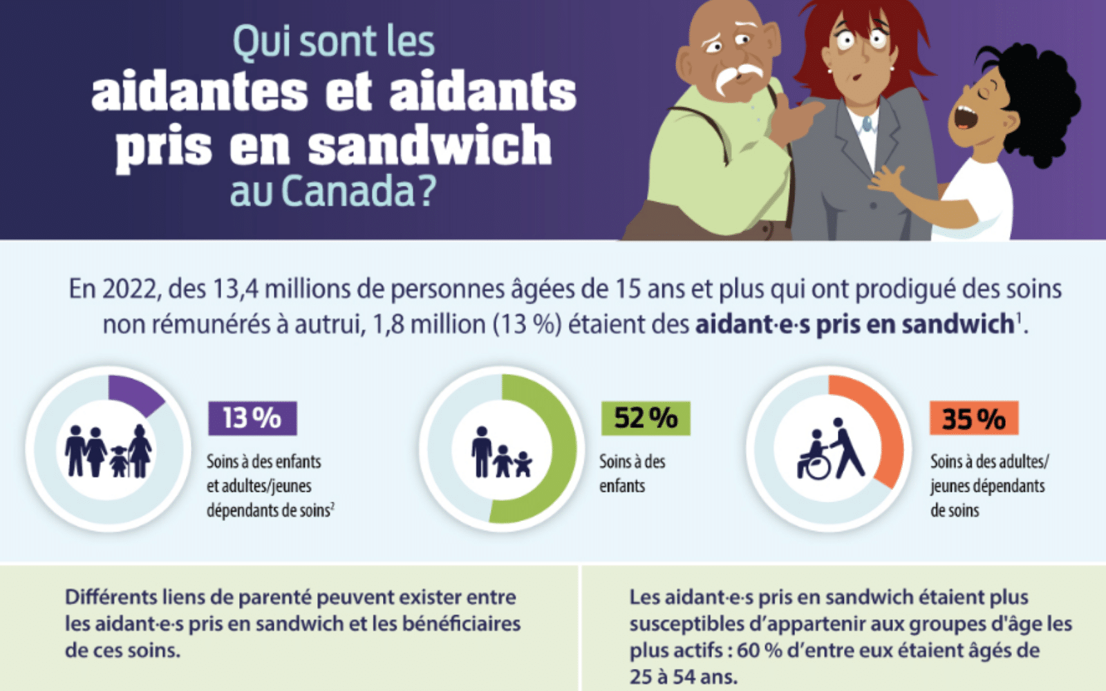 Image Aidants sandwich stats can 2022 FR - Répertoire