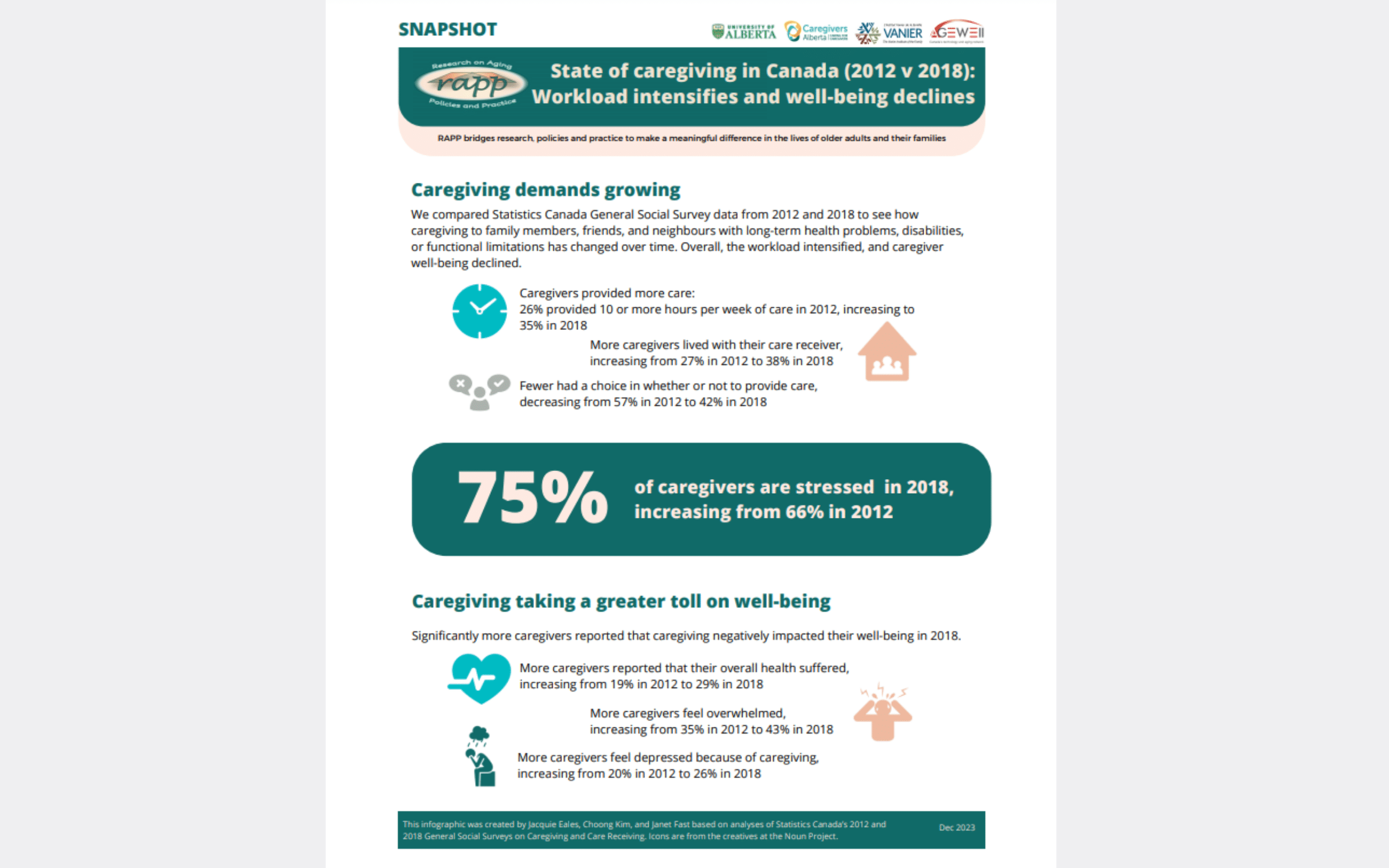 Image Snapshot State of caregiving in Canada EN -Répertoire