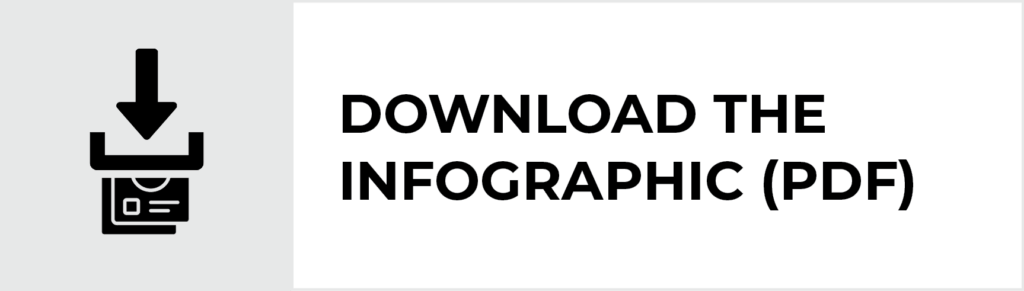 Download the infographic (PDF)