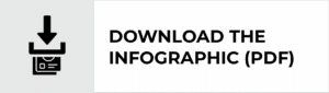 Download the infographic (PDF)