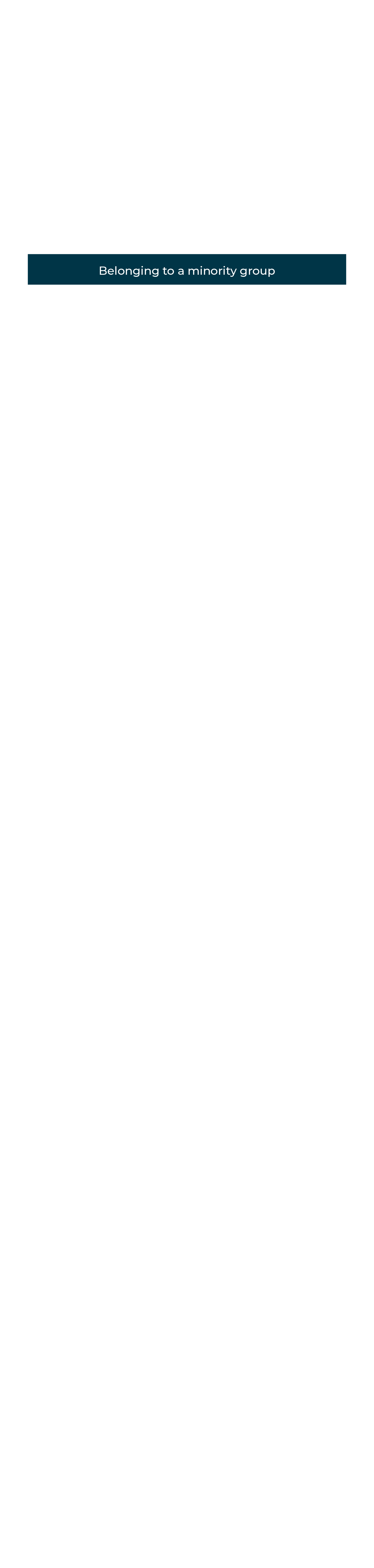 Belonging to a minority group