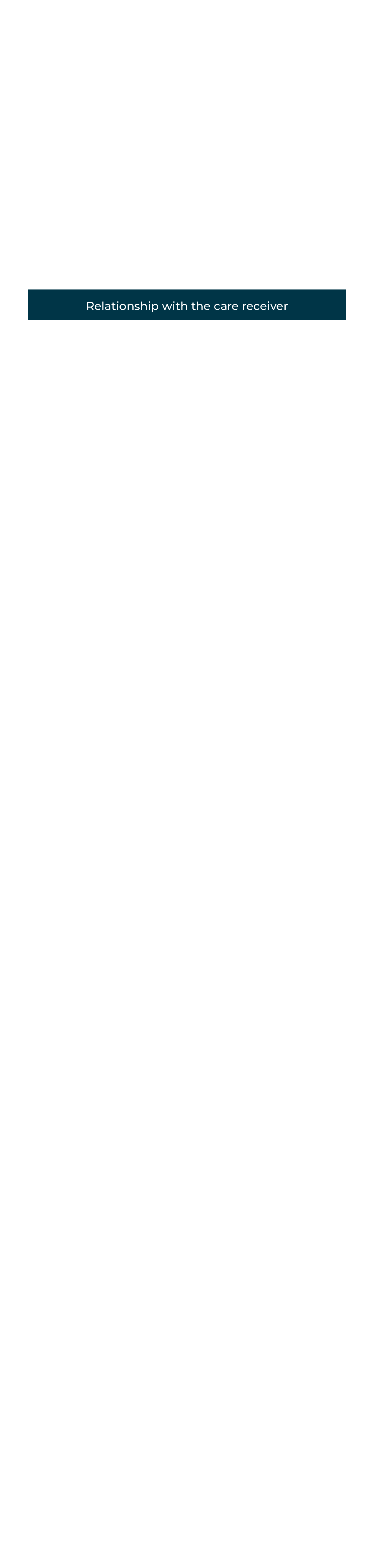 Relationship with the care receiver