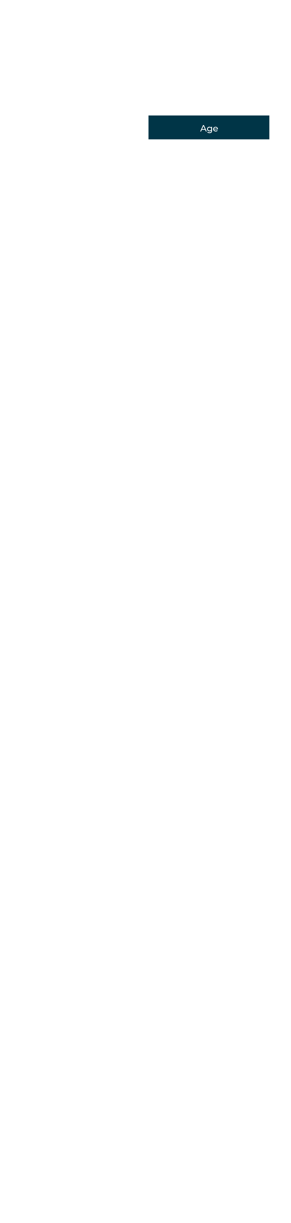 Age