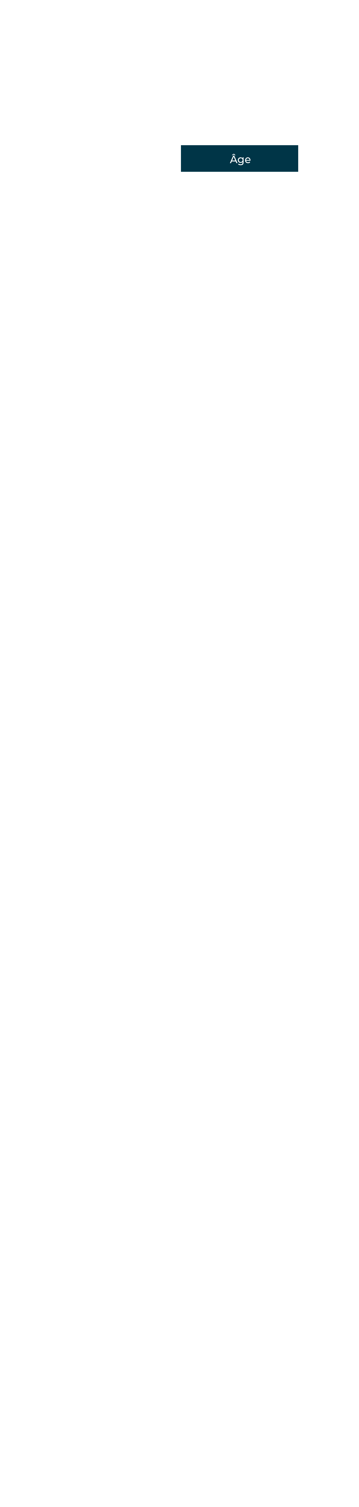 Âge