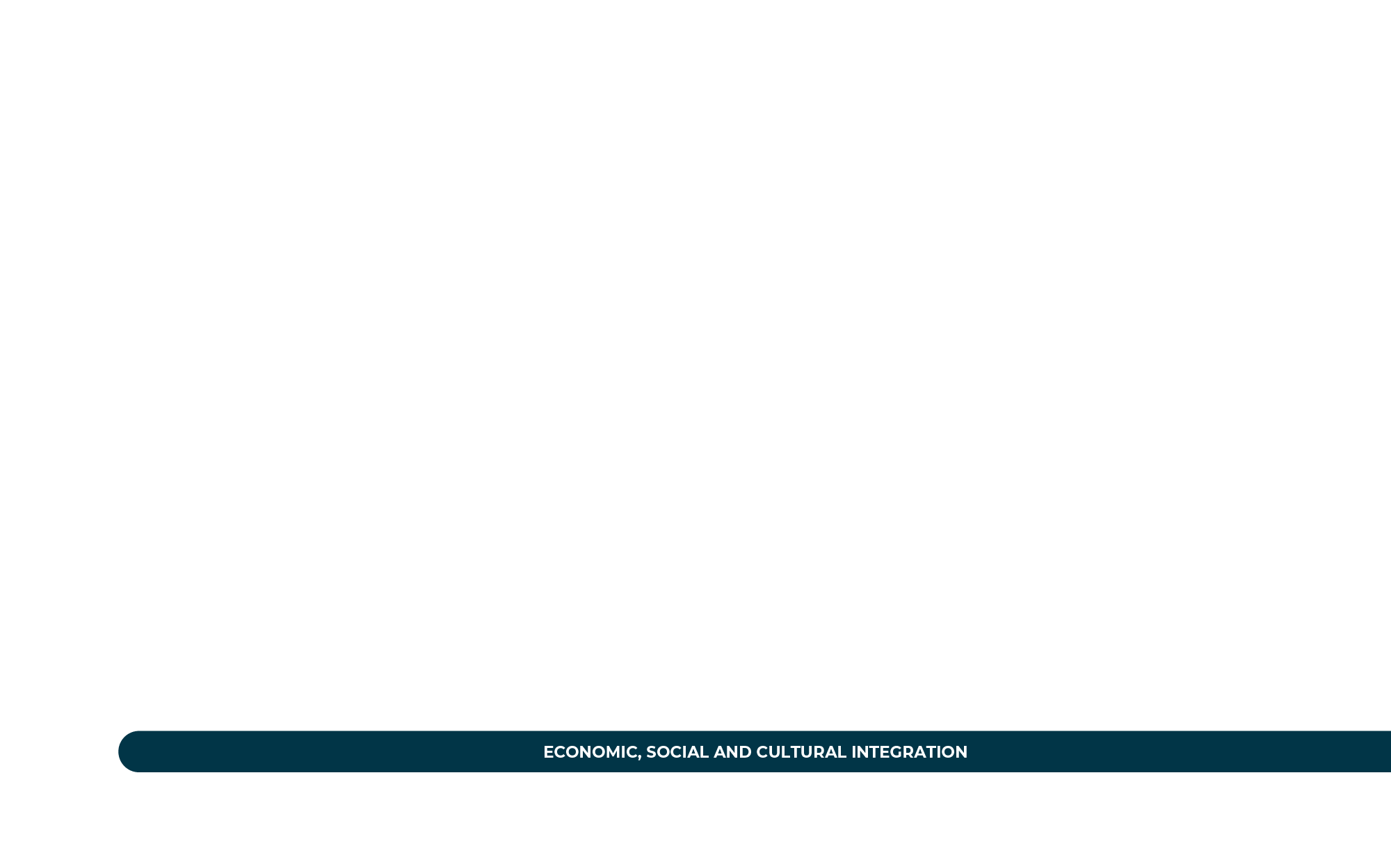 Economic, social and cultural integration