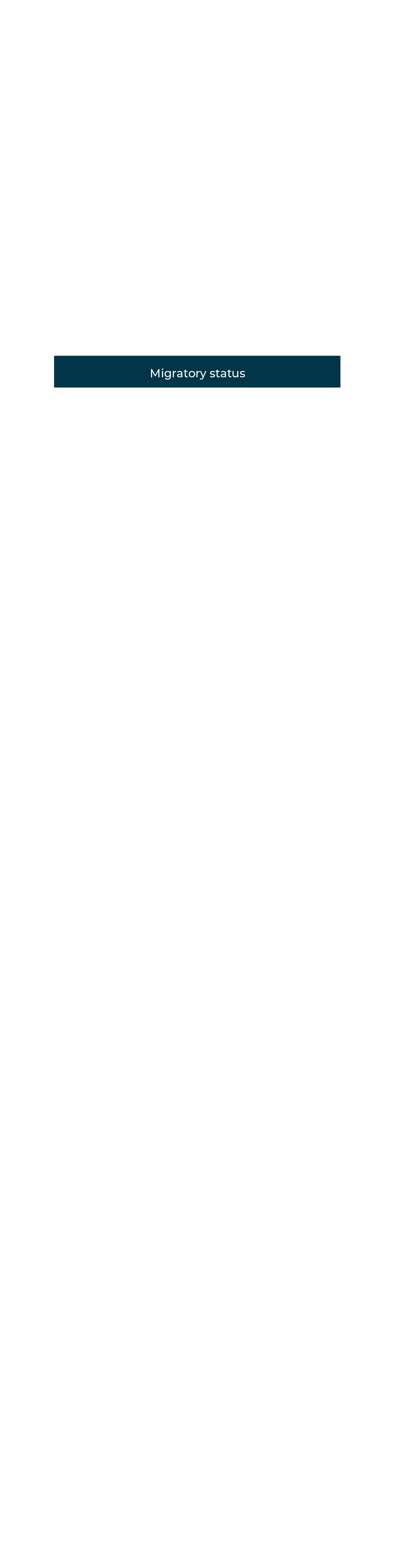 Migratory status